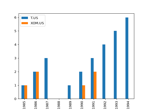 ../_images/okama-AssetList-dividend_growing_years-1.png