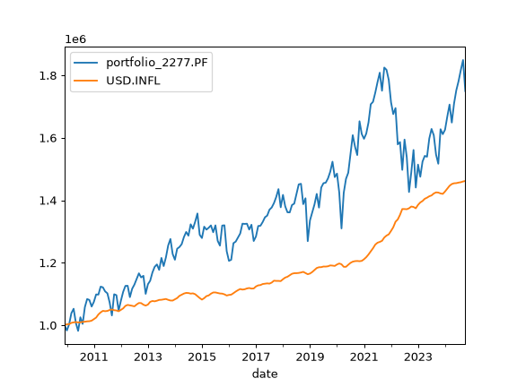 ../_images/okama-CutWithdrawalsIfDrawdown-1.png
