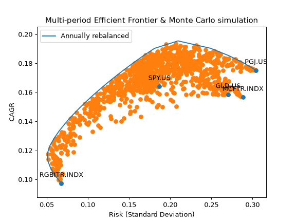 ../_images/okama-EfficientFrontier-27.png