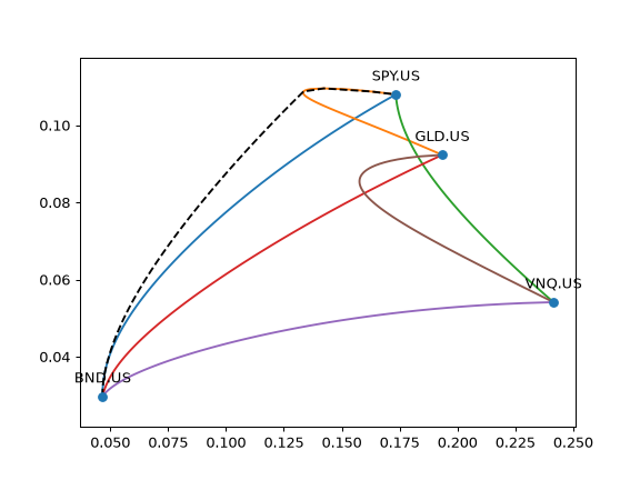 ../_images/okama-EfficientFrontier-28_01_01.png