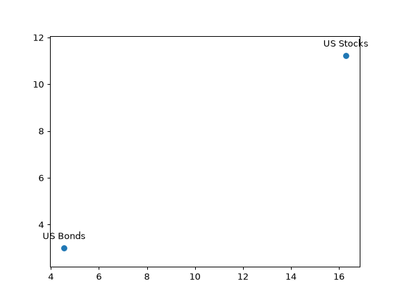 ../_images/okama-Portfolio-plot_assets-1_01_00.png