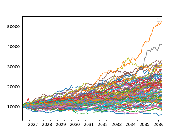 ../_images/okama-PortfolioDCF-monte_carlo_wealth-1.png