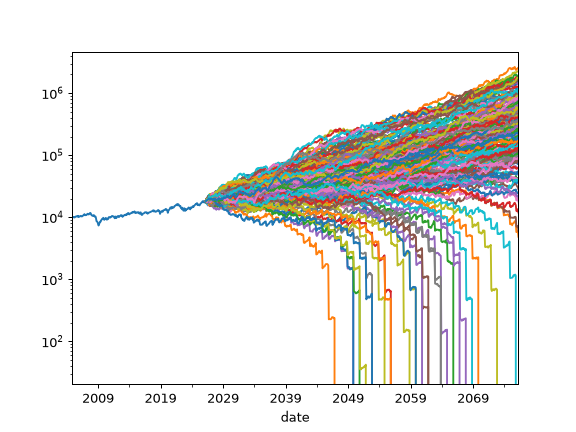 ../_images/okama-PortfolioDCF-plot_forecast_monte_carlo-1.png