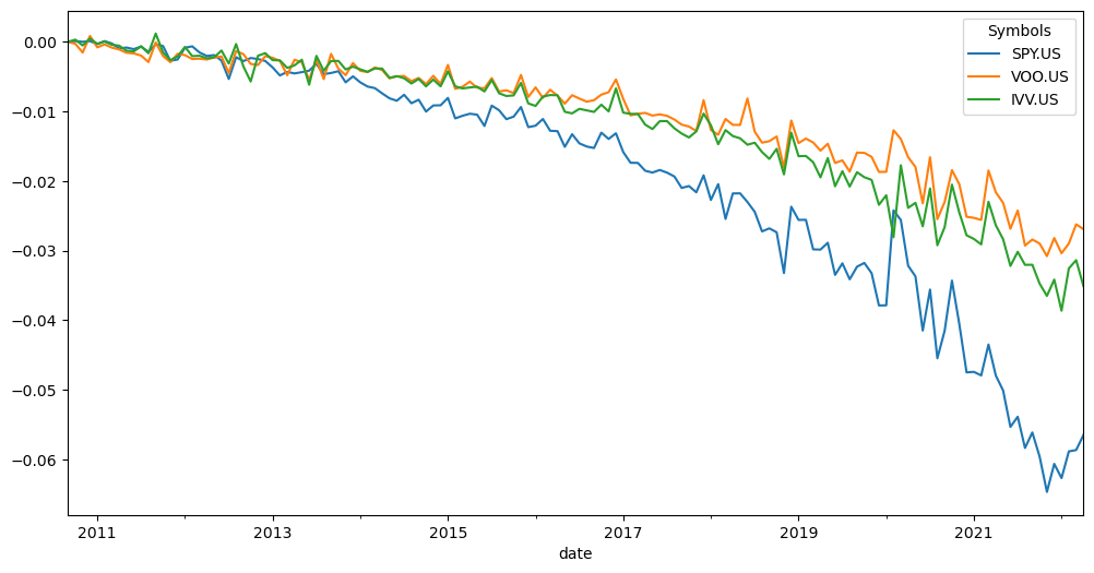 ../_images/jupyter_funds_13_0.png
