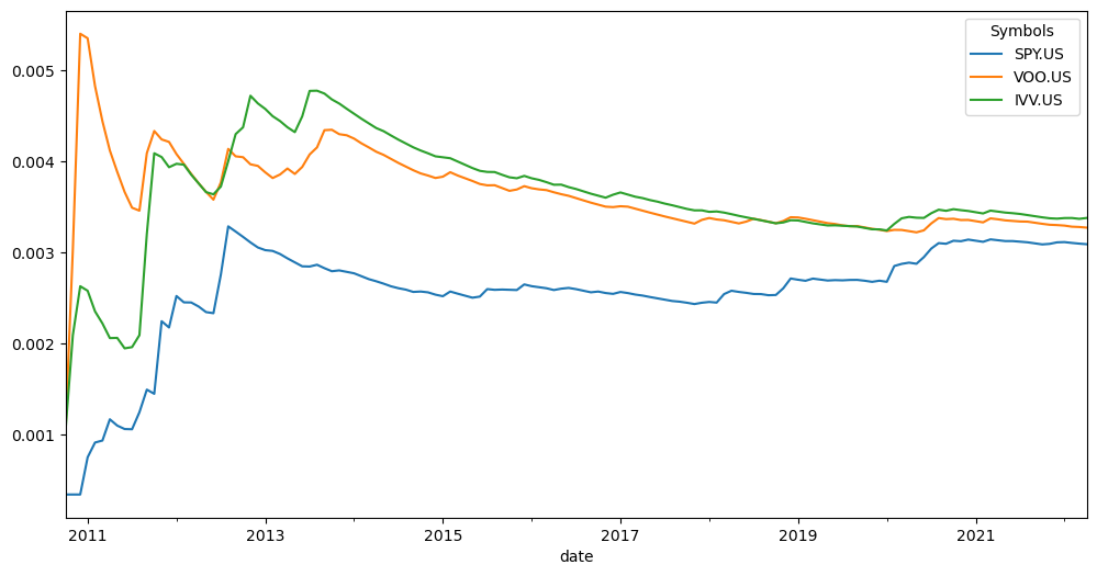 ../_images/jupyter_funds_21_0.png