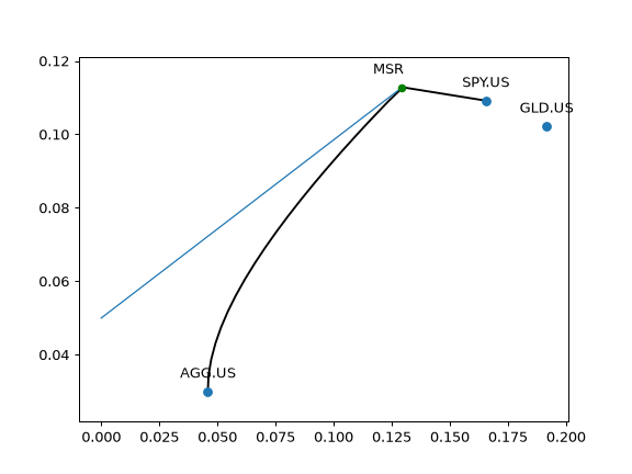 ../_images/okama-EfficientFrontier-29.png