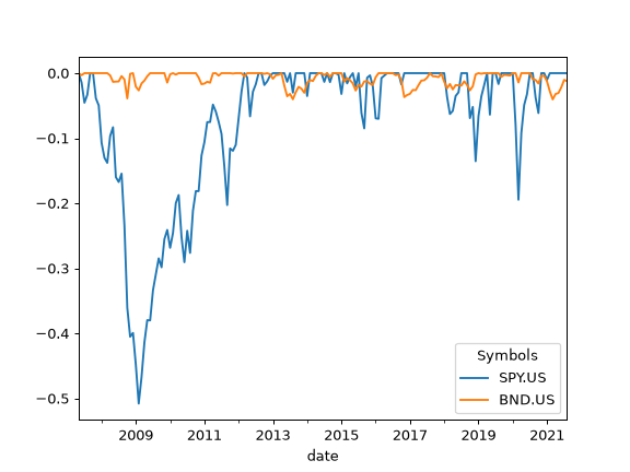 ../_images/okama-EfficientFrontier-7.png